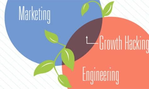 marketing tactics growth hacking article - featured on Talk19 Media website - A Quality Media & Marketing company; Affordable for Small Business